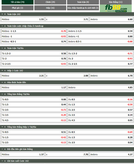 Fb88 tỷ lệ kèo trận đấu Moldova vs Andorra