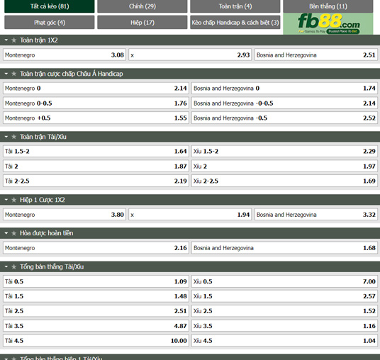 Fb88 tỷ lệ kèo trận đấu Montenegro vs Bosnia