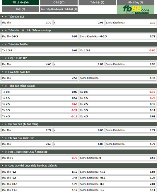 Fb88 tỷ lệ kèo trận đấu Phu Tho vs Khanh Hoa