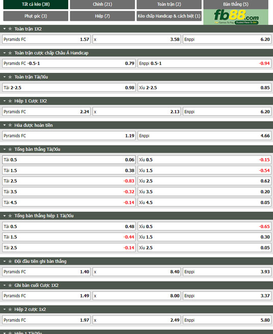 Fb88 tỷ lệ kèo trận đấu  Pyramids vs Enppi