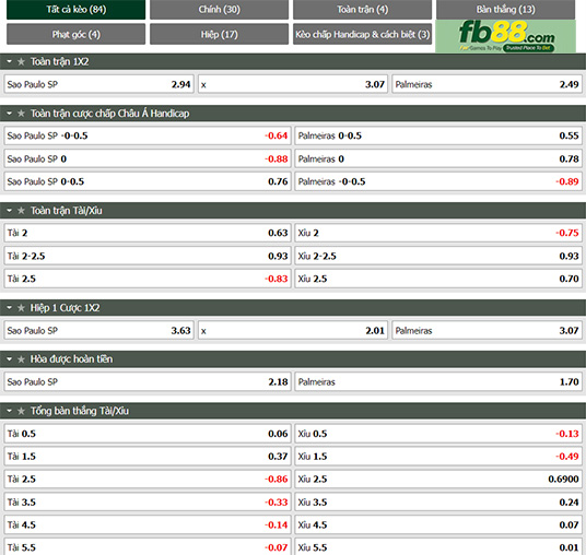 Fb88 tỷ lệ kèo trận đấu Sao Paulo vs Palmeiras