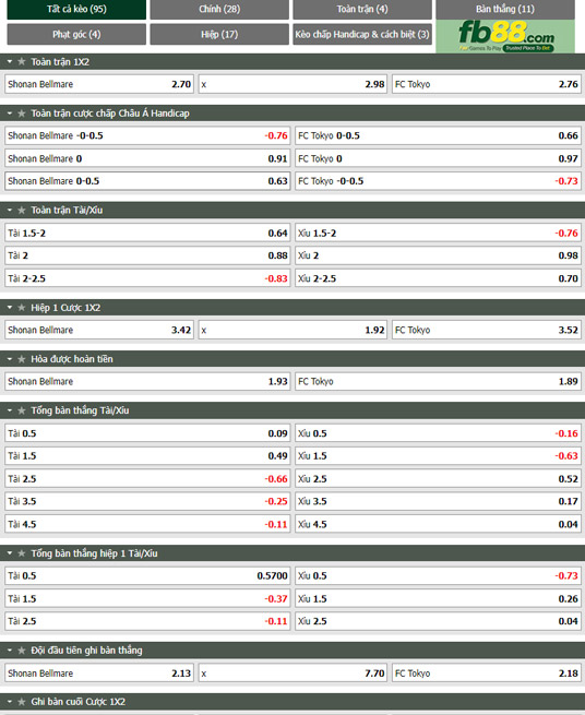 Fb88 tỷ lệ kèo trận đấu Shonan Bellmare vs FC Tokyo