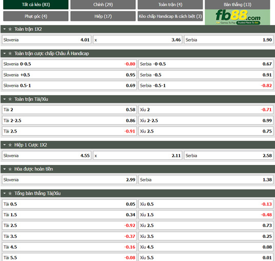 Fb88 tỷ lệ kèo trận đấu Slovenia vs Serbia