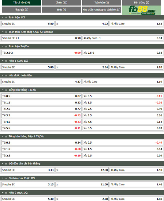 Fb88 soi kèo trận đấu Smouha vs Al Ahly