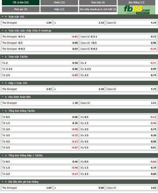 Fb88 tỷ lệ kèo trận đấu The Strongest vs Ceara