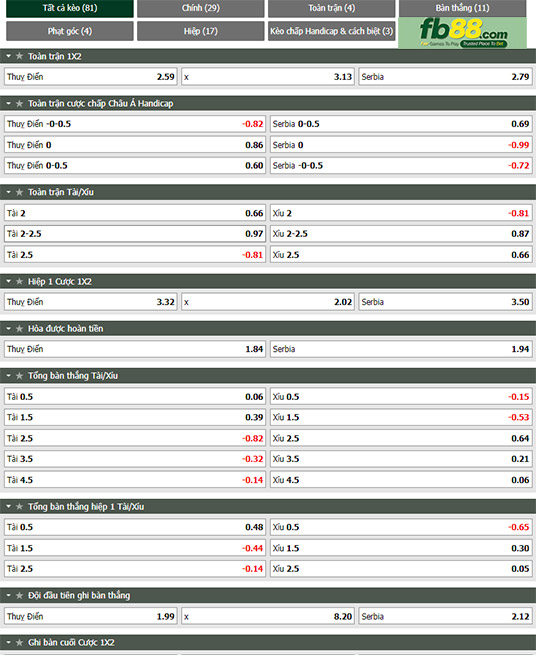 Fb88 tỷ lệ kèo trận đấu Thụy Điển vs Serbia