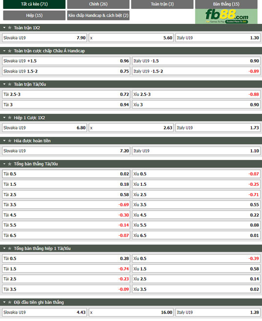 Fb88 tỷ lệ kèo trận đấu U19 Slovakia vs U19 Italia