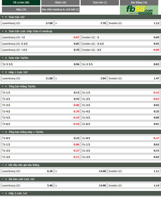 Fb88 tỷ lệ kèo trận đấu U21 Luxembourg vs U21 Thụy Điển