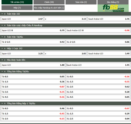 Fb88 thông số trận đấu U23 Nhật Bản vs U23 Saudi Arabia