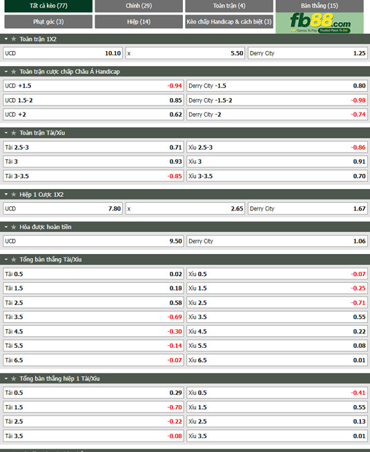 Fb88 tỷ lệ kèo trận đấu UC Dublin vs Derry City