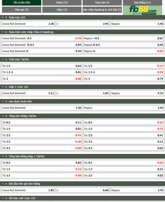 Fb88 tỷ lệ kèo trận đấu Urawa Reds vs Nagoya Grampus