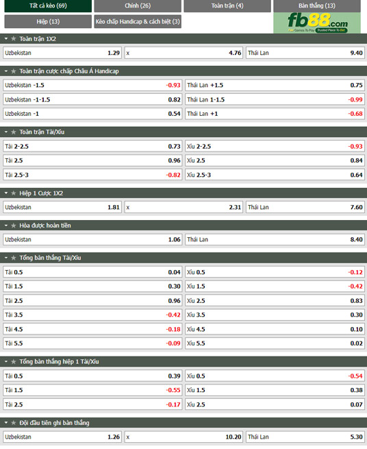Fb88 tỷ lệ kèo trận đấu Uzbekistan vs Thái Lan