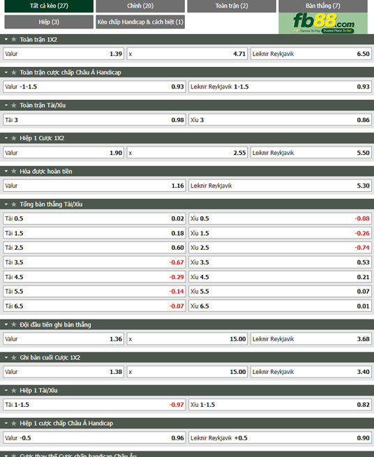 Fb88 tỷ lệ kèo trận đấu Valur vs Leiknir Reykjavik