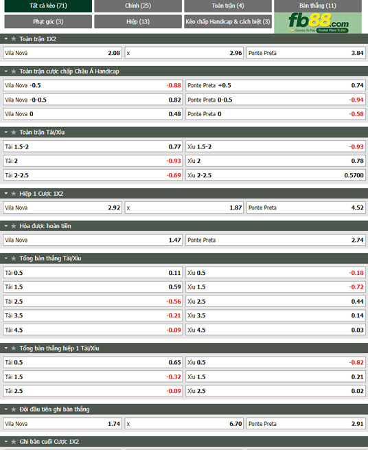 Fb88 tỷ lệ kèo trận đấu Vila Nova vs Ponte Preta