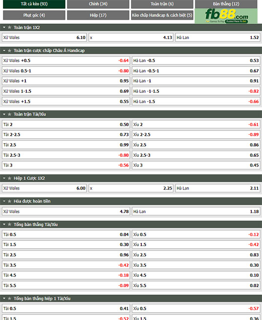 Fb88 thông số trận đấu Wales vs Hà Lan