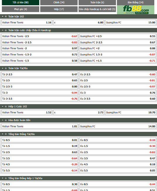 Fb88 tỷ lệ kèo trận đấu Wuhan Three Towns vs Guangzhou FC