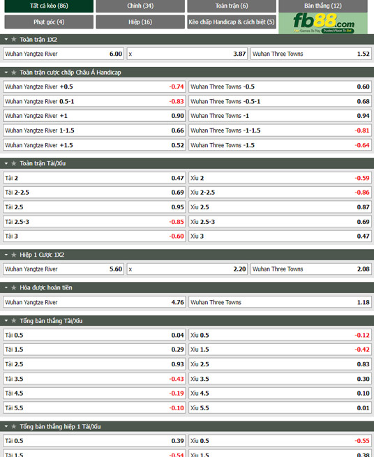 Fb88 tỷ lệ kèo trận đấu Wuhan Yangtze vs Wuhan Three Towns