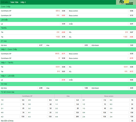 Fb88 tỷ lệ kèo trận đấu Corinthians vs Boca Juniors