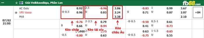 fb88-bảng kèo trận đấu AC Oulu vs VPS Vaasa