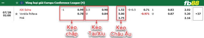 Fb88 bảng kèo trận đấu AIK Solna vs Vorskla Poltava