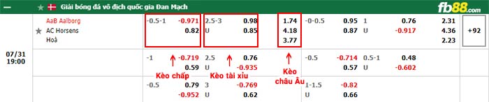 fb88-bảng kèo trận đấu Aalborg vs Horsens