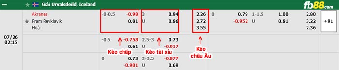 fb88-bảng kèo trận đấu Akranes vs Fram Reykjavik