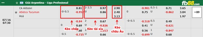 fb88-bảng kèo trận đấu Aldosivi vs Tucuman