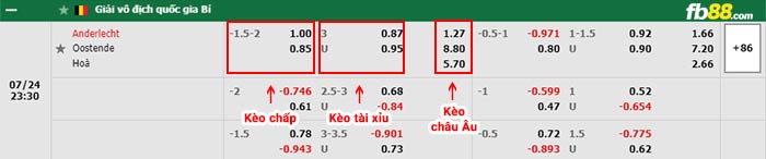 fb88-bảng kèo trận đấu Anderlecht vs Oostende