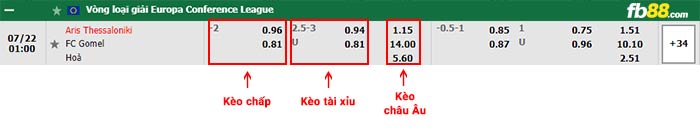 fb88-bảng kèo trận đấu Aris vs FC Gomel