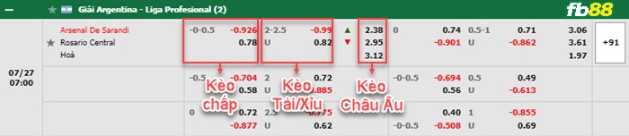 Fb88 bảng kèo trận đấu Arsenal Sarandi vs Rosario Central