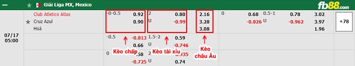 fb88-bảng kèo trận đấu Atlas vs Cruz Azul