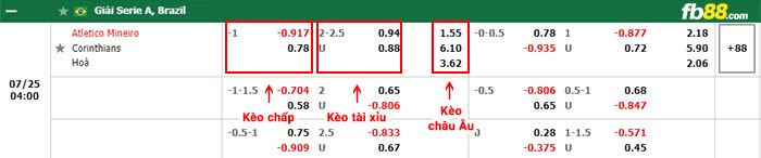 fb88-bảng kèo trận đấu Atletico Mineiro vs Corinthians