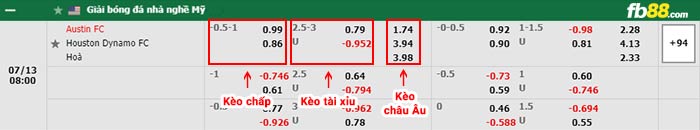 fb88-bảng kèo trận đấu Austin vs Houston Dynamo