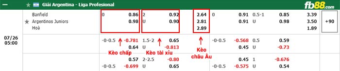 fb88-bảng kèo trận đấu Banfield vs Argentinos Juniors