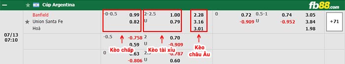 fb88-bảng kèo trận đấu Banfield vs Union Santa Fe