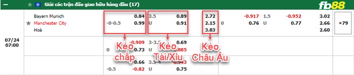 Fb88 bảng kèo trận đấu Bayern Munich vs Man City