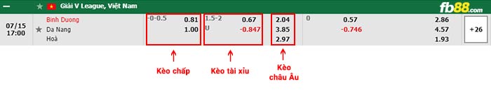 fb88-bảng kèo trận đấu Binh Duong vs Da Nang