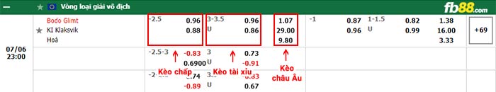 fb88-bảng kèo trận đấu Bodo Glimt vs Klaksvik