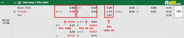 fb88-bảng kèo trận đấu Busan I'Park vs Gwangju