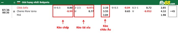 fb88-bảng kèo trận đấu CSKA Sofia vs Cherno More