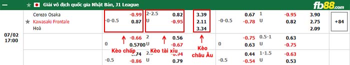 fb88-bảng kèo trận đấu Cerezo Osaka vs Kawasaki Frontale