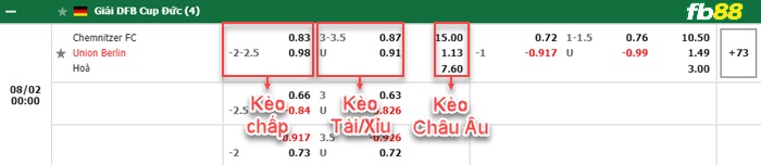 Fb88 thông số trận đấu HIFK vs Inter Turku