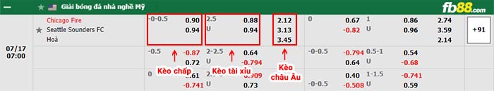 fb88-bảng kèo trận đấu Chicago Fire vs Seattle Sounders