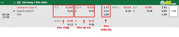 fb88-bảng kèo trận đấu Chungnam Asan vs Seoul E-Land FC