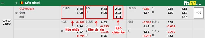 fb88-bảng kèo trận đấu Club Brugge vs Gent