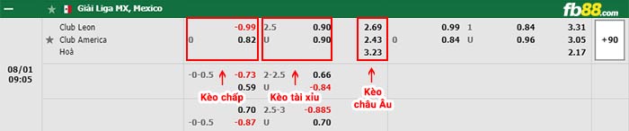 fb88-bảng kèo trận đấu Club Leon vs Club America