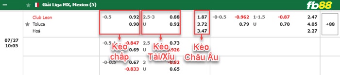 Fb88 bảng kèo trận đấu Club Leon vs Toluca