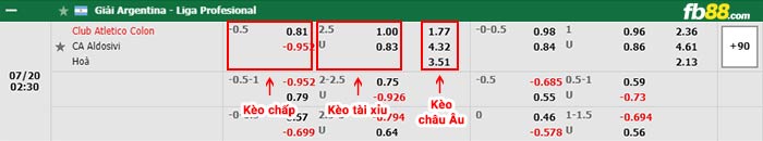 fb88-bảng kèo trận đấu Colon vs Aldosivi