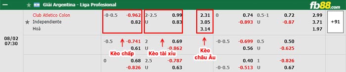 fb88-bảng kèo trận đấu Colon vs Independiente