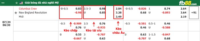 fb88-bảng kèo trận đấu Columbus Crew vs New England